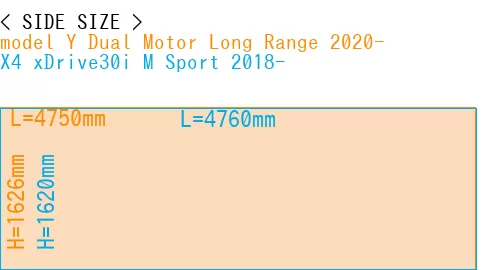 #model Y Dual Motor Long Range 2020- + X4 xDrive30i M Sport 2018-